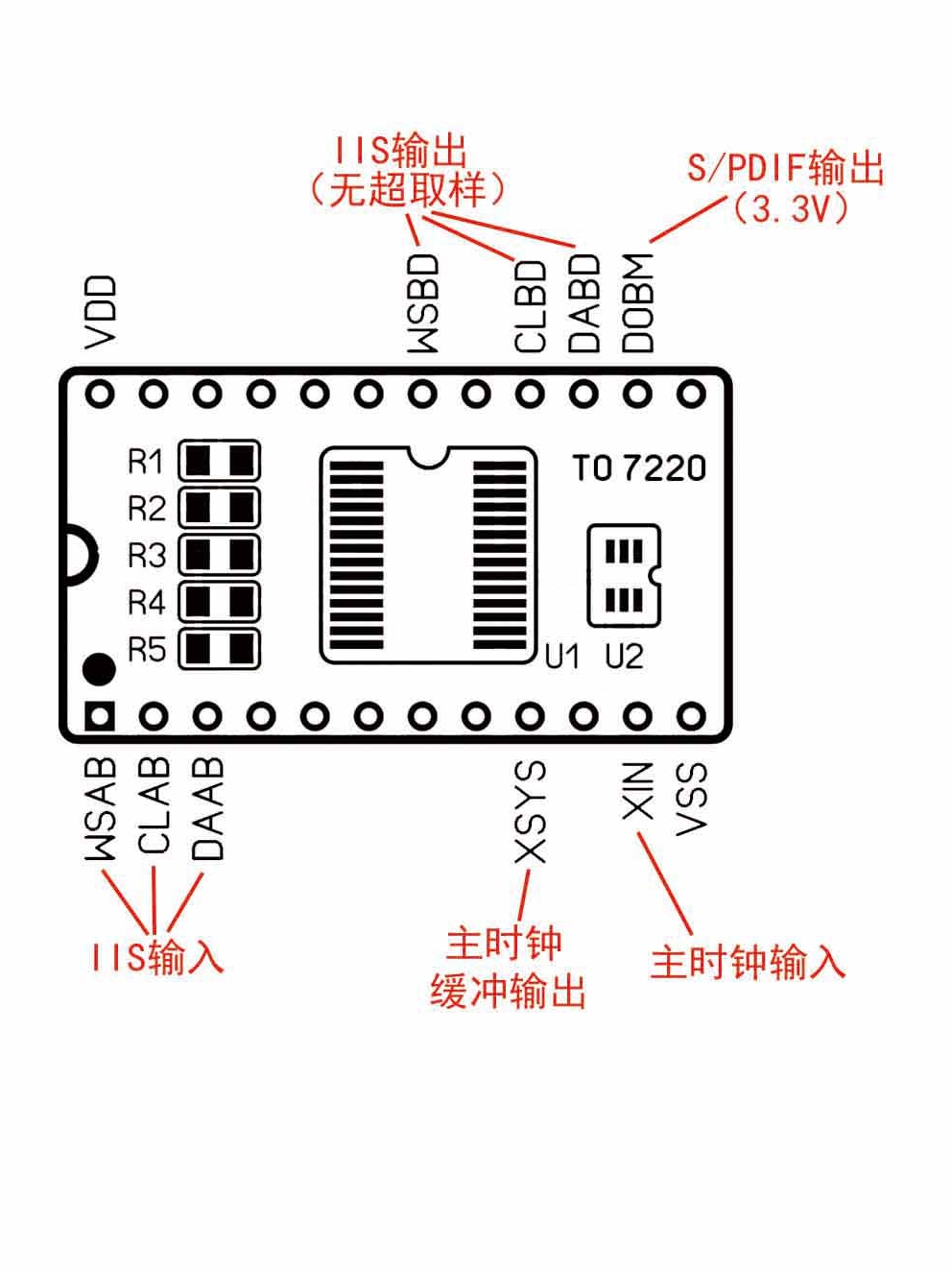 Turning Gouge Set - SAA7220PB replacement module adapts to TDA1541